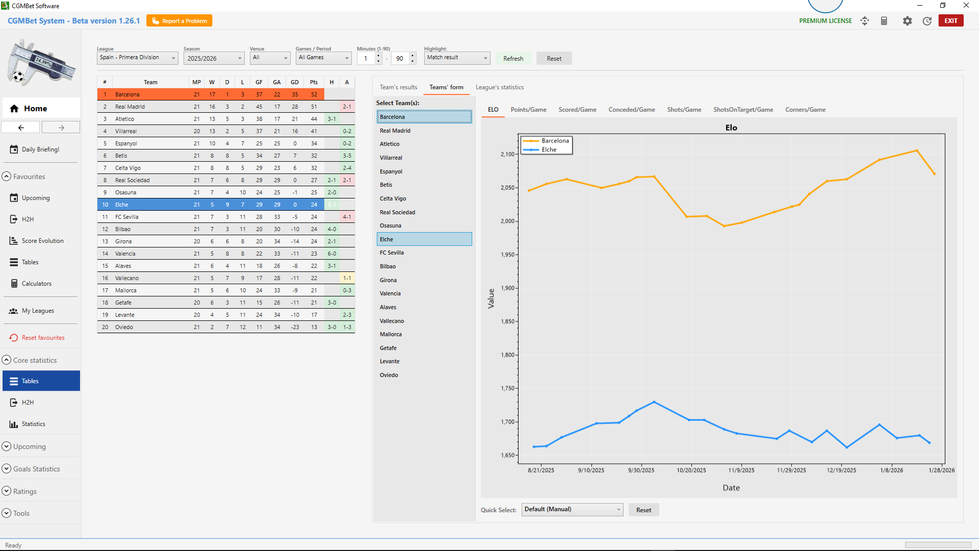 League Tables with ELO graph